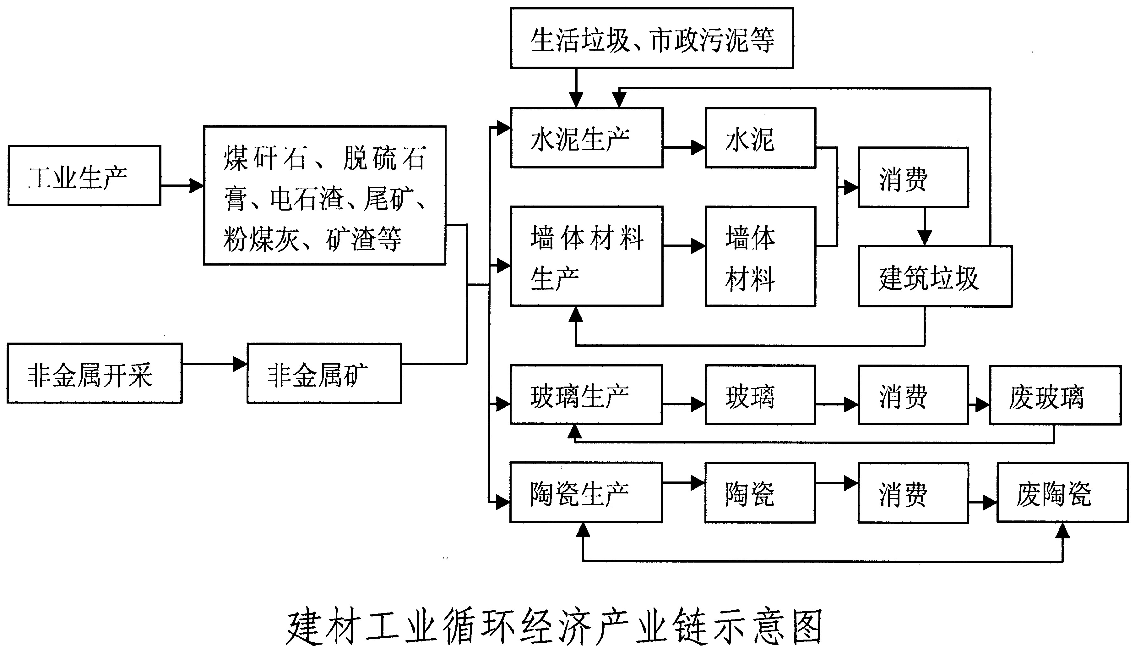 湖南省人民政府关于印发《湖南省循环经济发展战略及近期行动计划》的通知