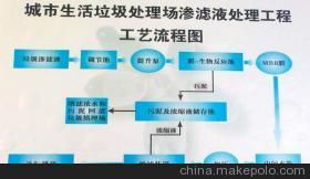【垃圾站处理控制系统、生活垃圾处理场、电控系统、废物处理控制】价格,厂家,图片,其他工控系统及装备,成都恩科机电设备-